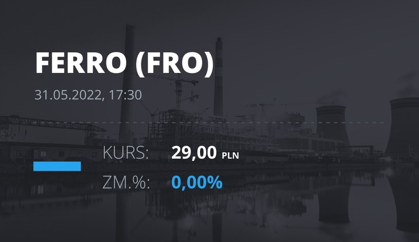 Notowania akcji spółki Ferro z 31 maja 2022 roku