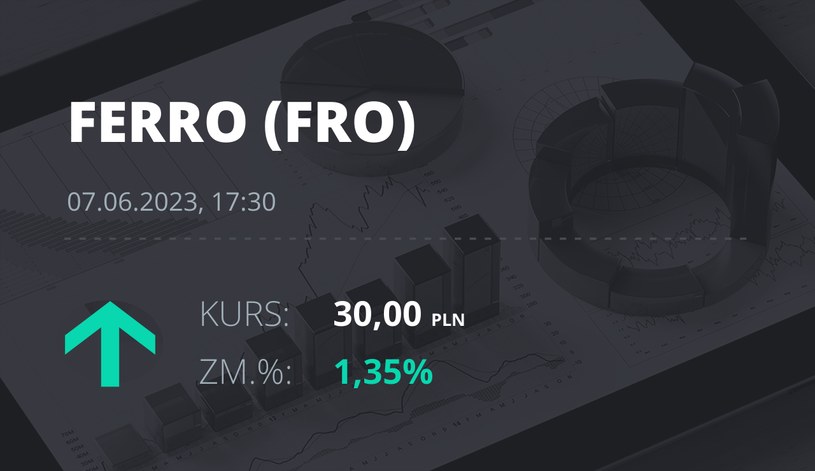 Notowania akcji spółki Ferro z 7 czerwca 2023 roku