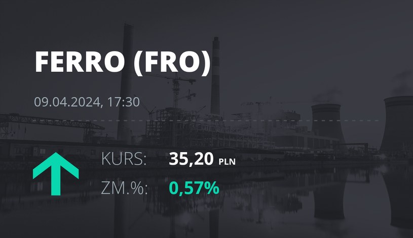 Notowania akcji spółki Ferro z 9 kwietnia 2024 roku