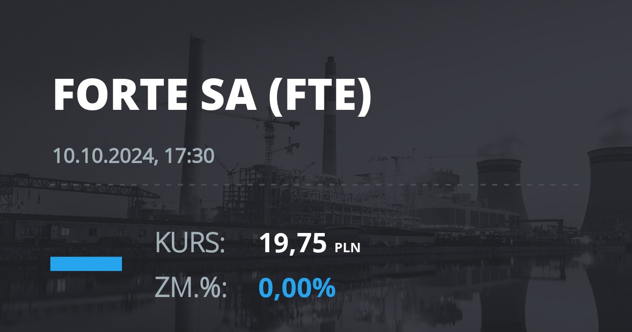 Notowania akcji spółki Forte z 10 października 2024 roku