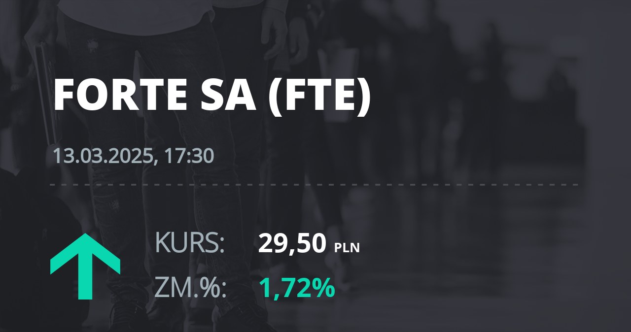 Notowania akcji spółki Forte z 13 marca 2025 roku