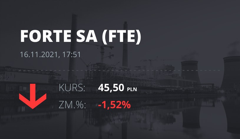 Notowania akcji spółki Forte z 16 listopada 2021 roku