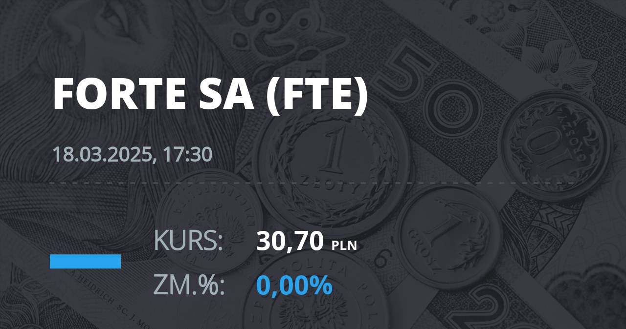 Notowania akcji spółki Forte z 18 marca 2025 roku