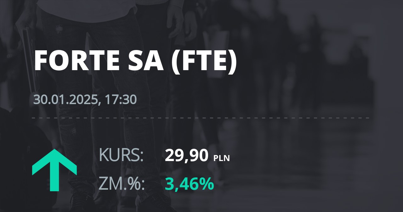 Notowania akcji spółki Forte z 30 stycznia 2025 roku