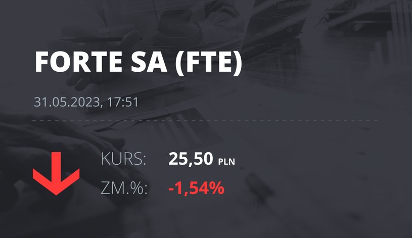 Notowania akcji spółki Forte z 31 maja 2023 roku