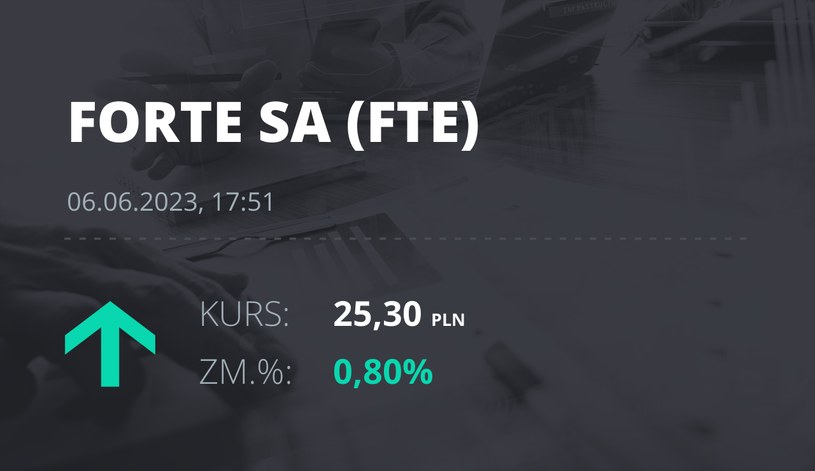 Notowania akcji spółki Forte z 6 czerwca 2023 roku