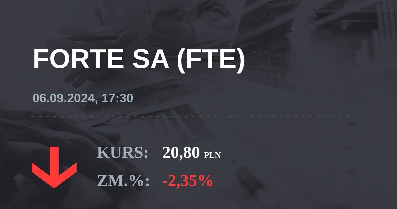 Notowania akcji spółki Forte z 6 września 2024 roku