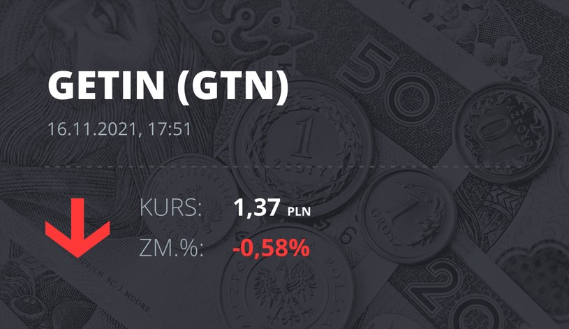 Notowania akcji spółki Getin Holding z 16 listopada 2021 roku
