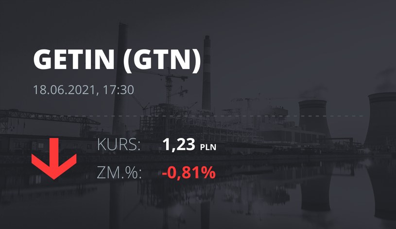 Notowania akcji spółki Getin Holding z 18 czerwca 2021 roku