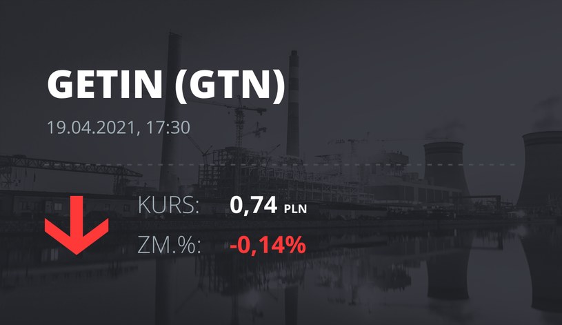 Notowania akcji spółki Getin Holding z 19 kwietnia 2021 roku