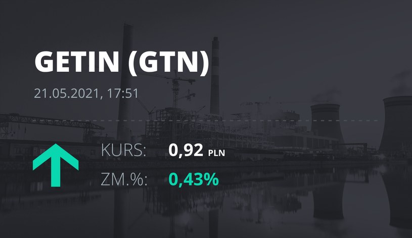 Notowania akcji spółki Getin Holding z 21 maja 2021 roku