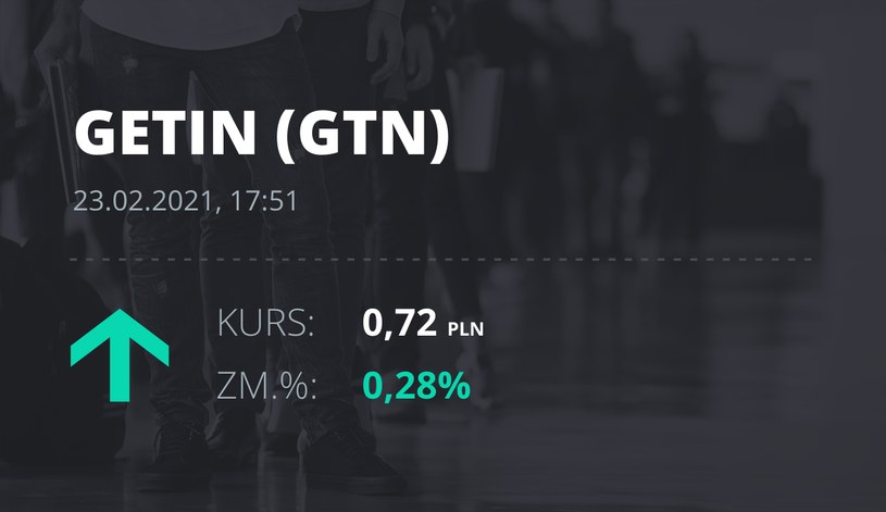 Notowania akcji spółki Getin Holding z 23 lutego 2021 roku