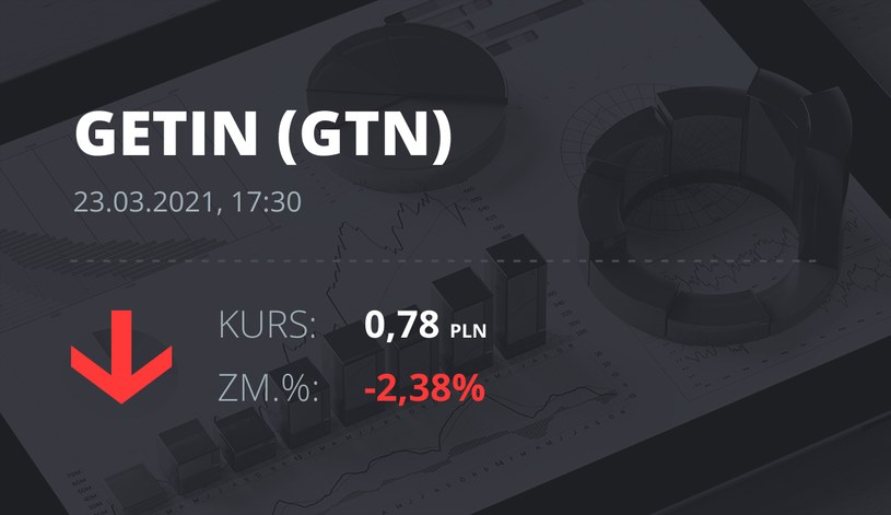 Notowania akcji spółki Getin Holding z 23 marca 2021 roku