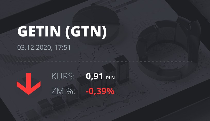 Notowania akcji spółki Getin Holding z 3 grudnia 2020 roku
