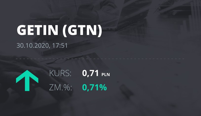Notowania akcji spółki Getin Holding z 30 października 2020 roku
