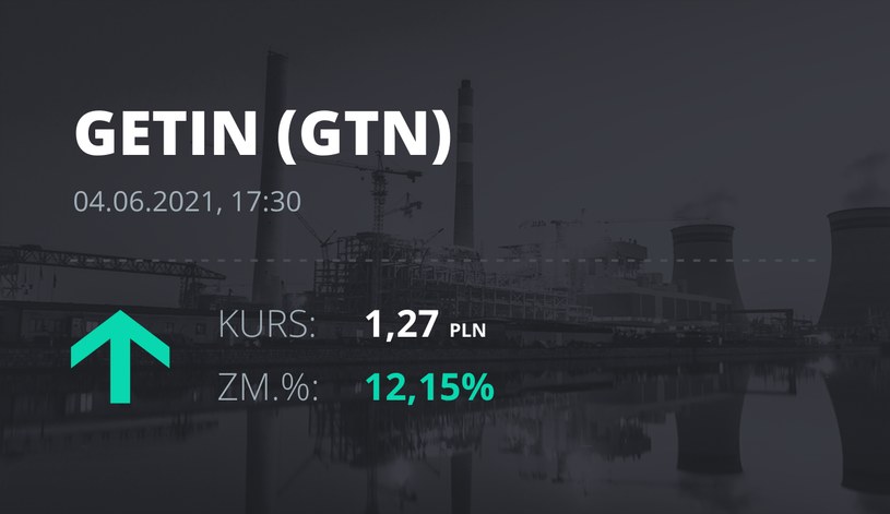 Notowania akcji spółki Getin Holding z 4 czerwca 2021 roku