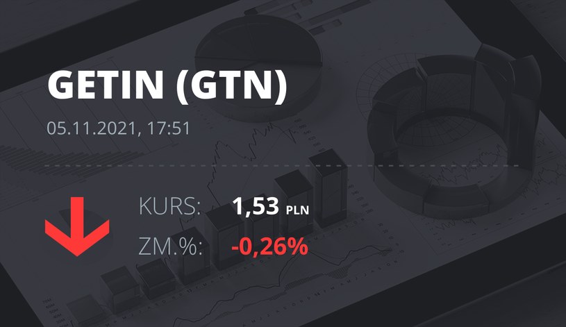 Notowania akcji spółki Getin Holding z 5 listopada 2021 roku