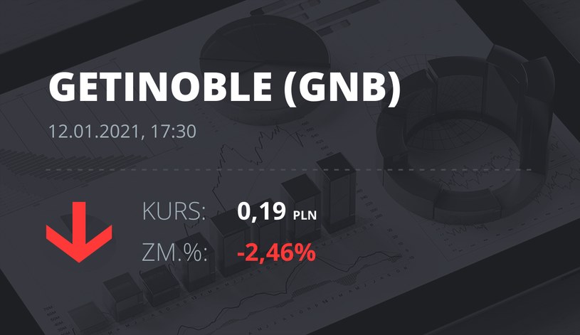Notowania akcji spółki Getin Noble Bank S.A. z 12 stycznia 2021 roku