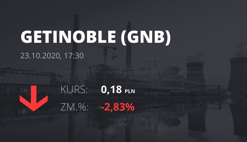 Notowania akcji spółki Getin Noble Bank S.A. z 23 października 2020 roku