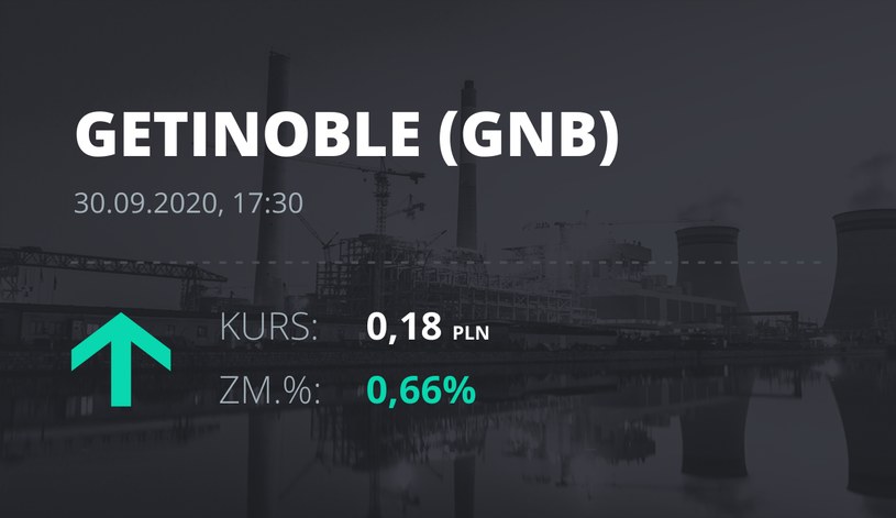 Notowania akcji spółki Getin Noble Bank S.A. z 30 września 2020 roku