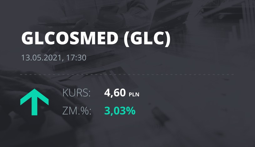 Notowania akcji spółki Global Cosmed S.A. z 13 maja 2021 roku