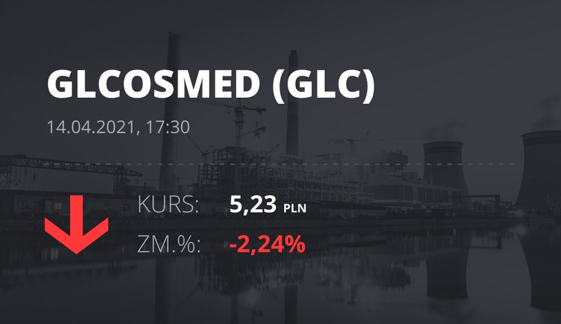 Notowania akcji spółki Global Cosmed S.A. z 14 kwietnia 2021 roku