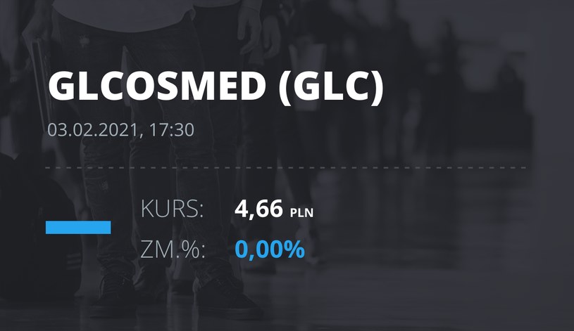 Notowania akcji spółki Global Cosmed S.A. z 3 lutego 2021 roku