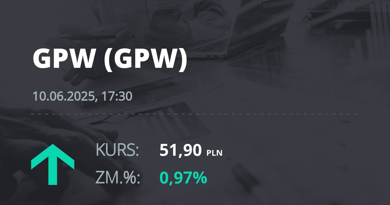 Notowania akcji spółki GPW z 10 czerwca 2025 roku