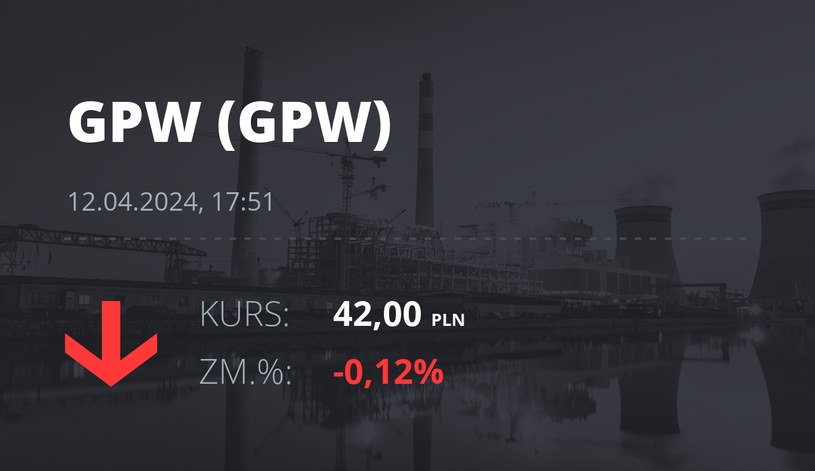 Notowania akcji spółki GPW z 12 kwietnia 2024 roku
