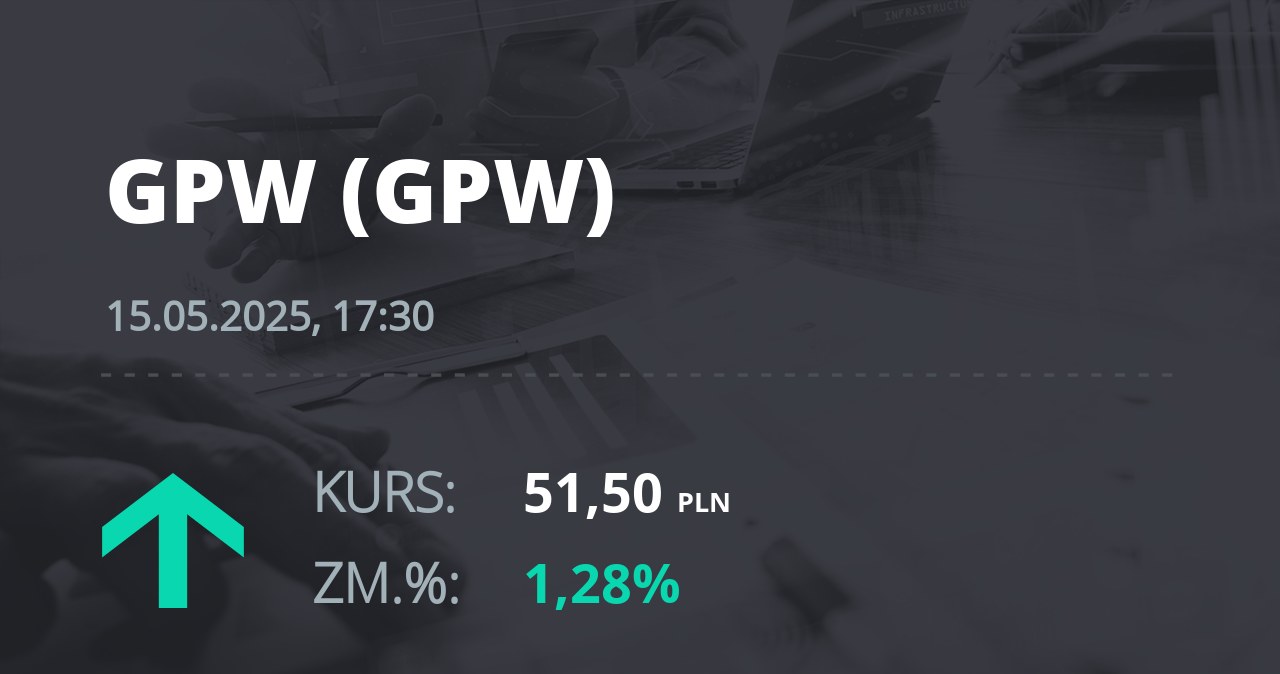 Notowania akcji spółki GPW z 15 maja 2025 roku