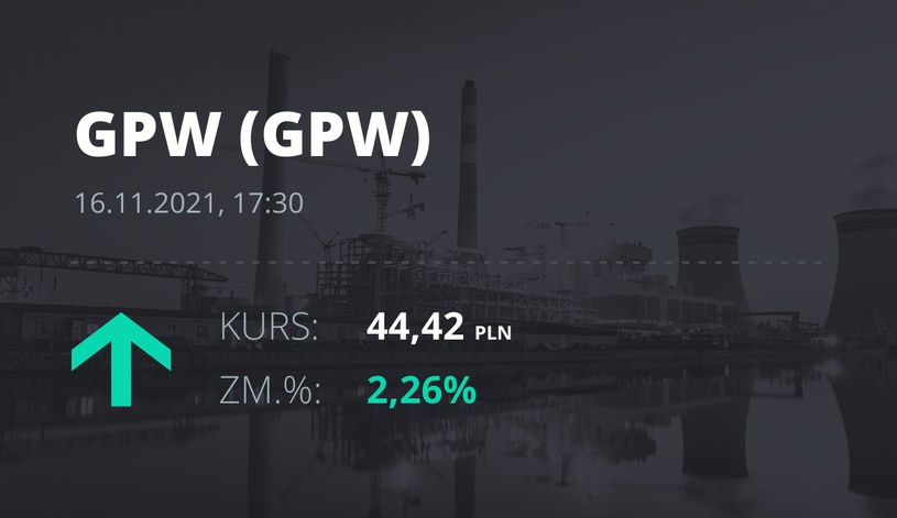 Notowania akcji spółki GPW z 16 listopada 2021 roku