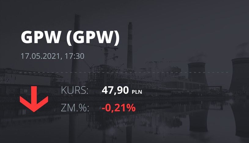 Notowania akcji spółki GPW z 17 maja 2021 roku