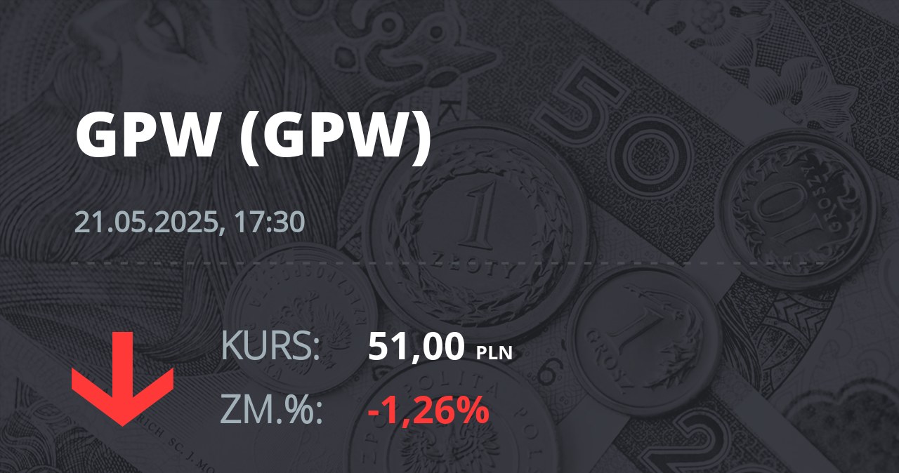 Notowania akcji spółki GPW z 21 maja 2025 roku