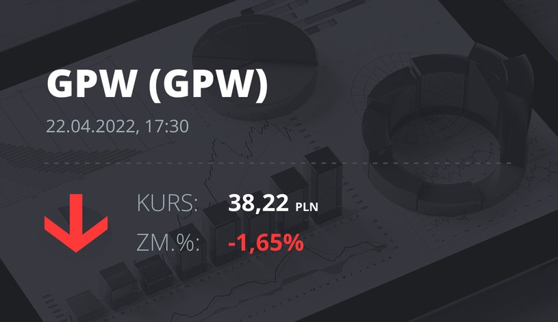 Notowania akcji spółki GPW z 22 kwietnia 2022 roku