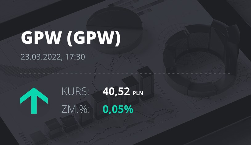 Notowania akcji spółki GPW z 23 marca 2022 roku