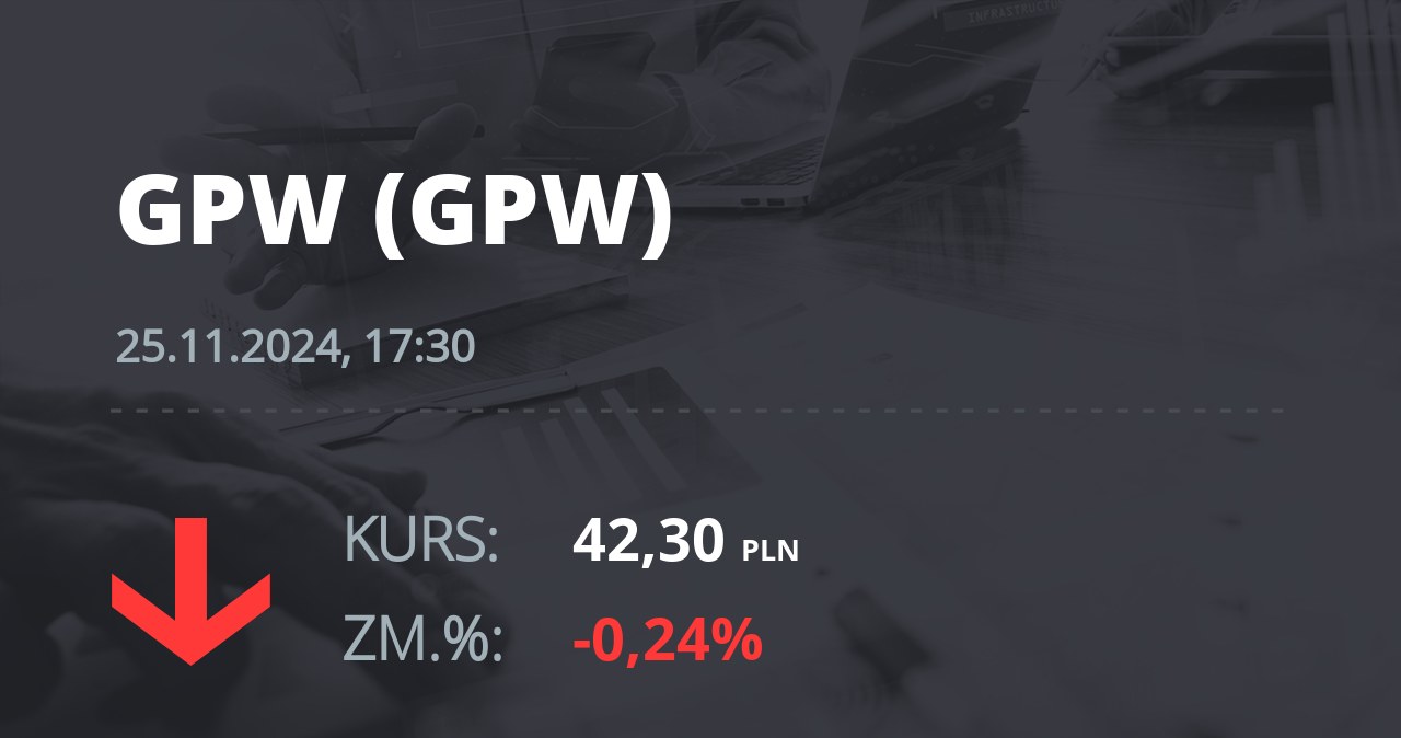 Notowania akcji spółki GPW z 25 listopada 2024 roku