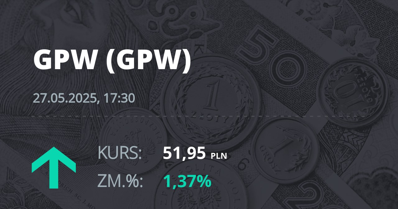Notowania akcji spółki GPW z 27 maja 2025 roku