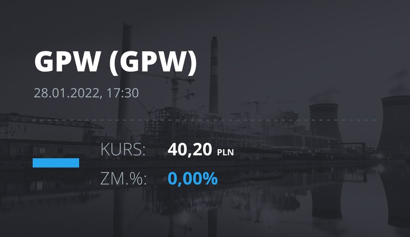 Notowania akcji spółki GPW z 28 stycznia 2022 roku