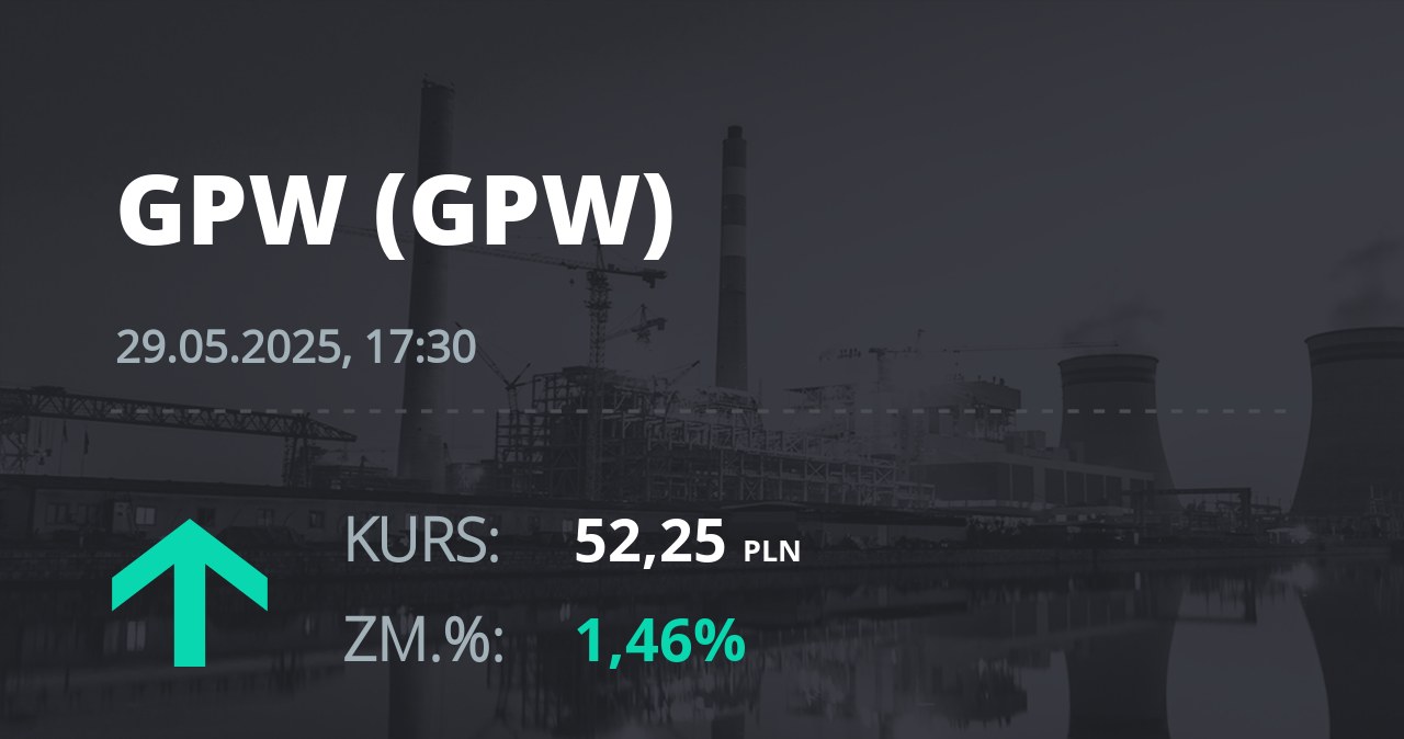 Notowania akcji spółki GPW z 29 maja 2025 roku