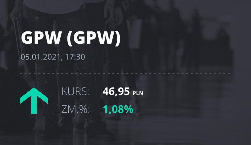 Notowania akcji spółki GPW z 5 stycznia 2021 roku