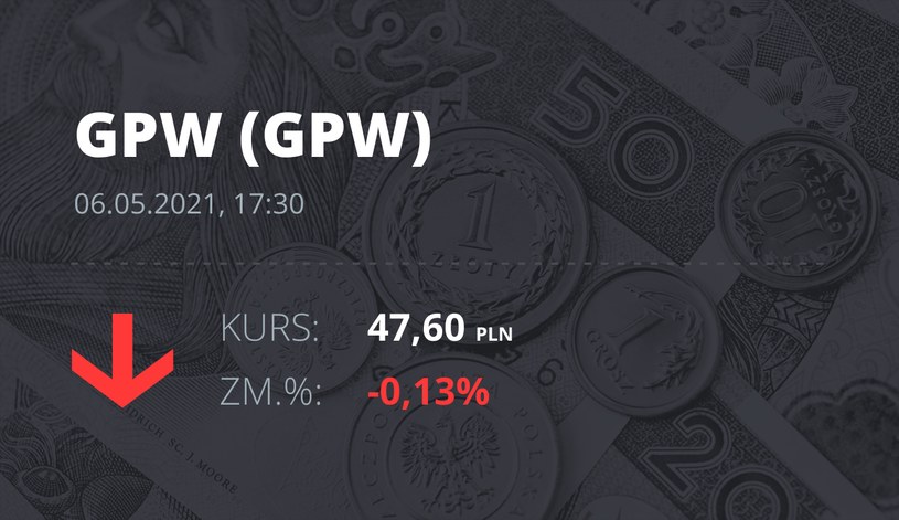 Notowania akcji spółki GPW z 6 maja 2021 roku