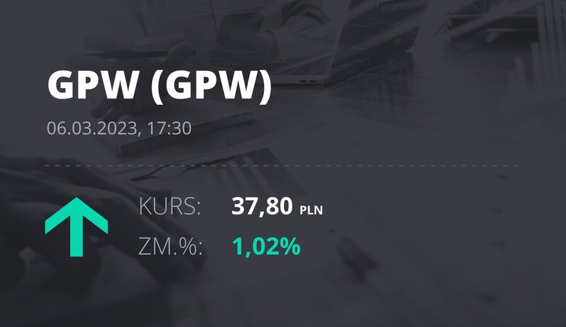 Notowania akcji spółki GPW z 6 marca 2023 roku
