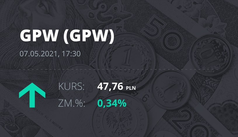 Notowania akcji spółki GPW z 7 maja 2021 roku
