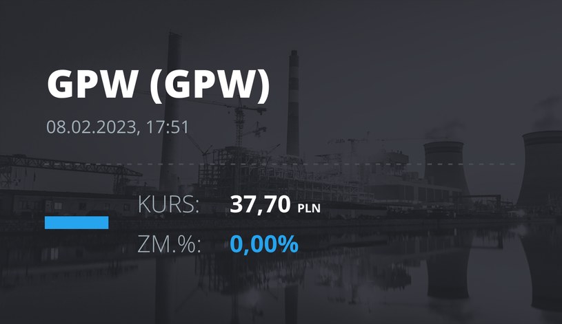 Notowania akcji spółki GPW z 8 lutego 2023 roku