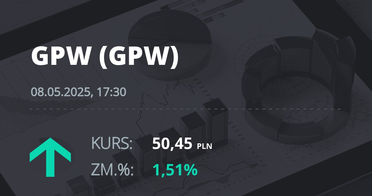 Notowania akcji spółki GPW z 8 maja 2025 roku