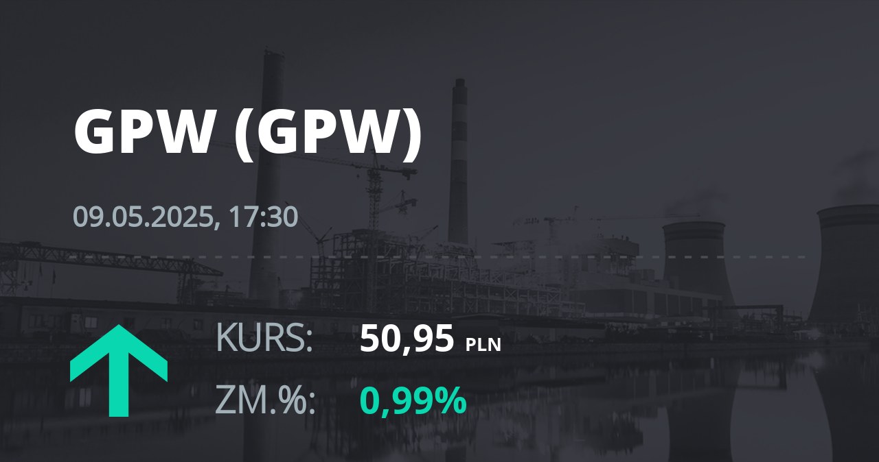 Notowania akcji spółki GPW z 9 maja 2025 roku