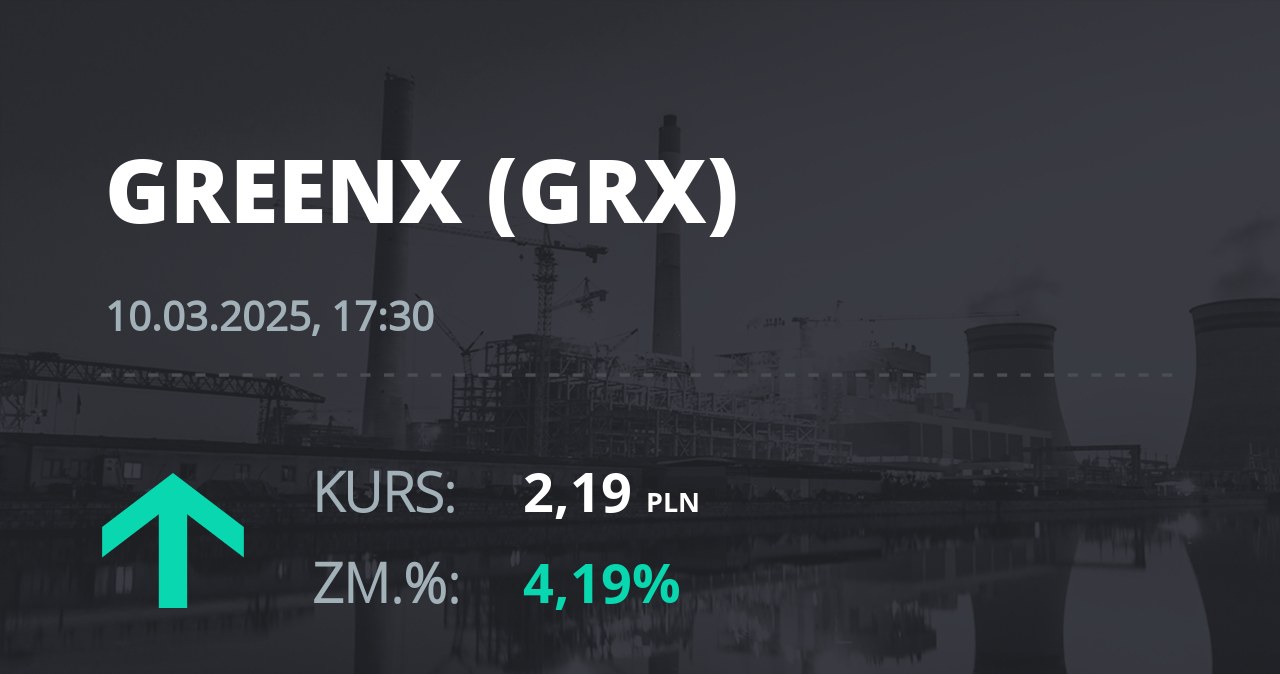 Notowania akcji spółki GreenX Metals Limited (Australia) z 10 marca 2025 roku