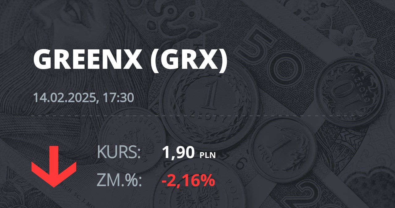 Notowania akcji spółki GreenX Metals Limited (Australia) z 14 lutego 2025 roku