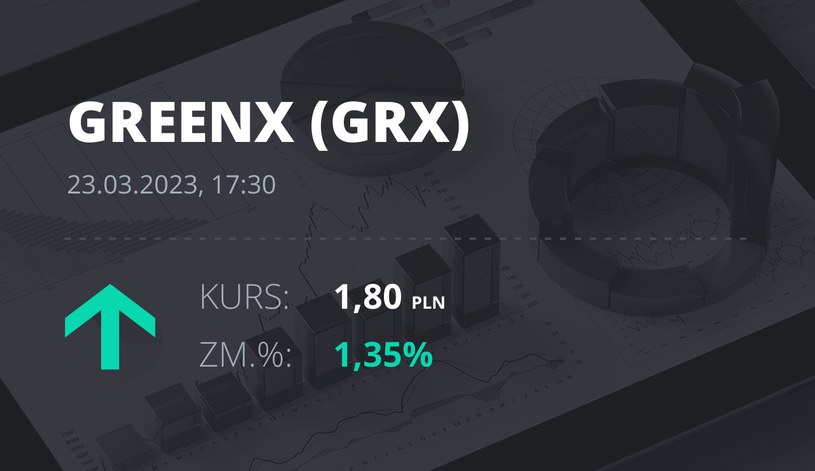 Notowania akcji spółki GreenX Metals Limited (Australia) z 23 marca 2023 roku