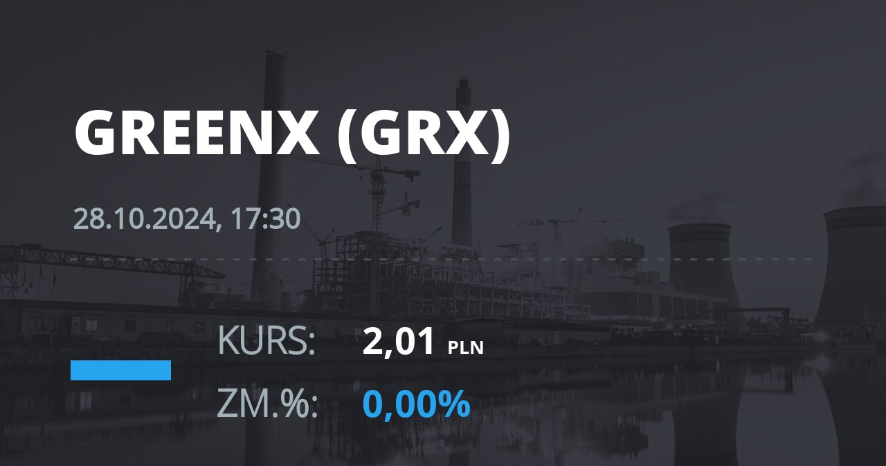 Notowania akcji spółki GreenX Metals Limited (Australia) z 28 października 2024 roku